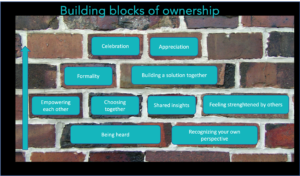 Building-blocks-of-ownership