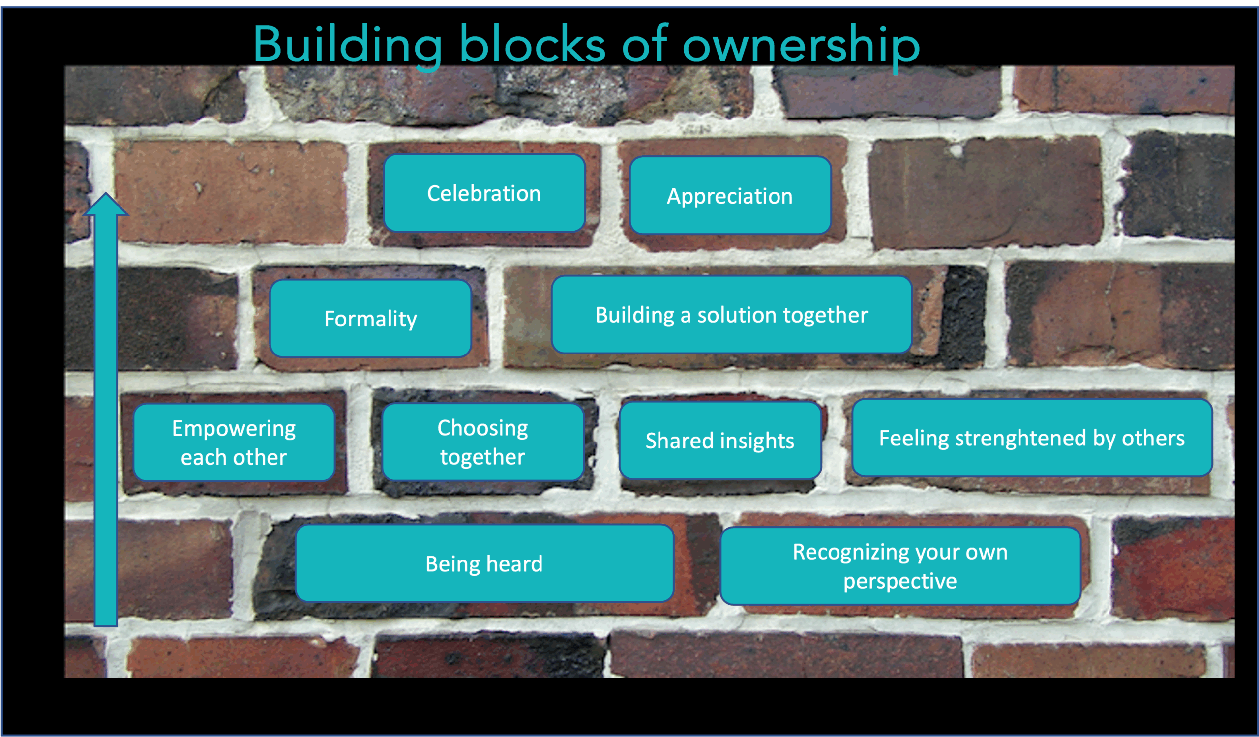 Building-blocks-of-ownership