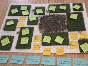 Visualization showing how organizations are working 'scattered' on islands. How to make it into one meadow field?