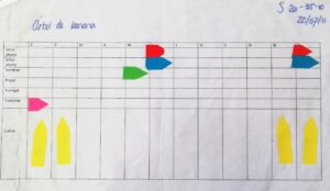 Seasonal diagram, ecological sanitation Bolivia