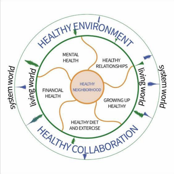 model health