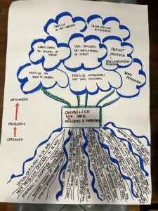 Problem tree, PAR about safety, Rotterdam